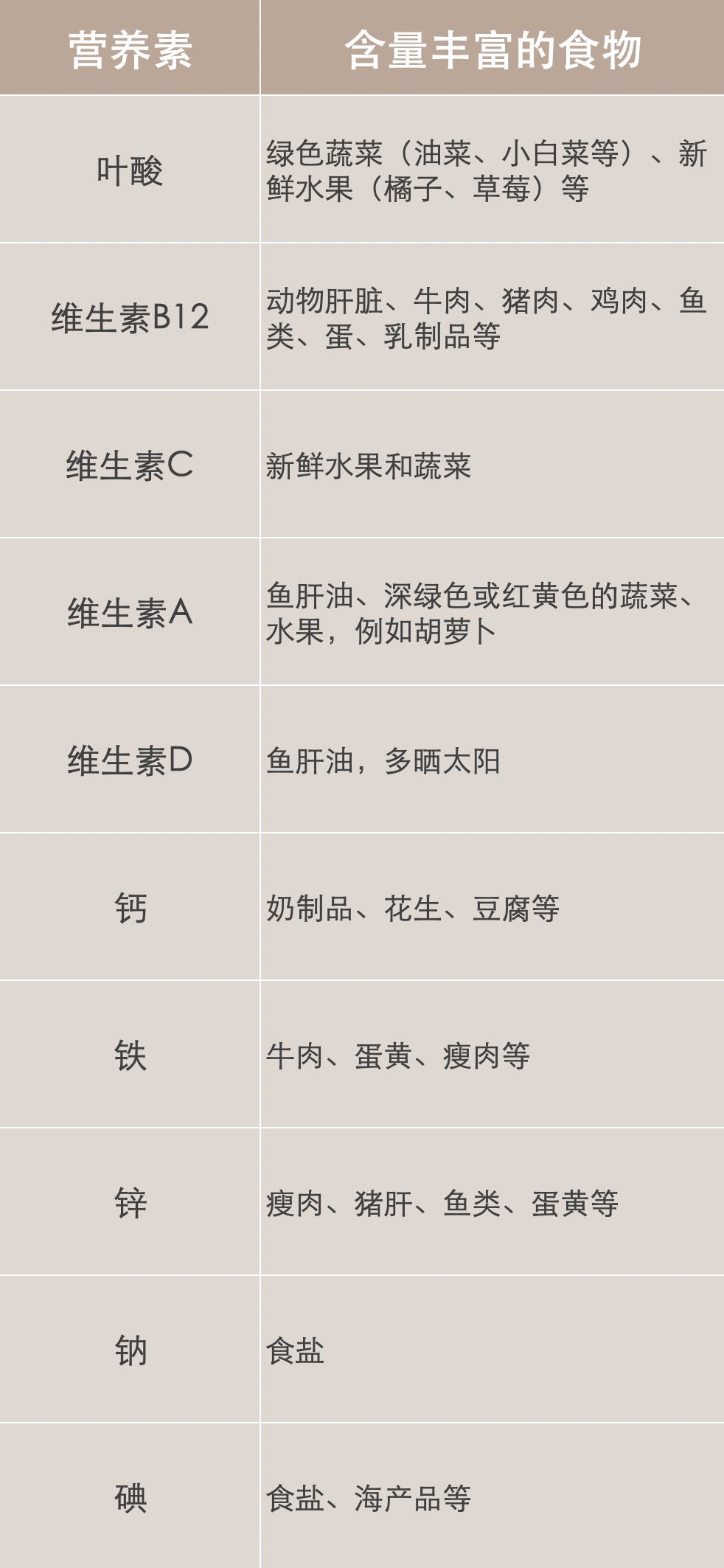 孕妈们孕期都吃什么营养补充剂,助孕六种营养素