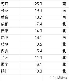 spss软件下载官方,零基础学pr素材