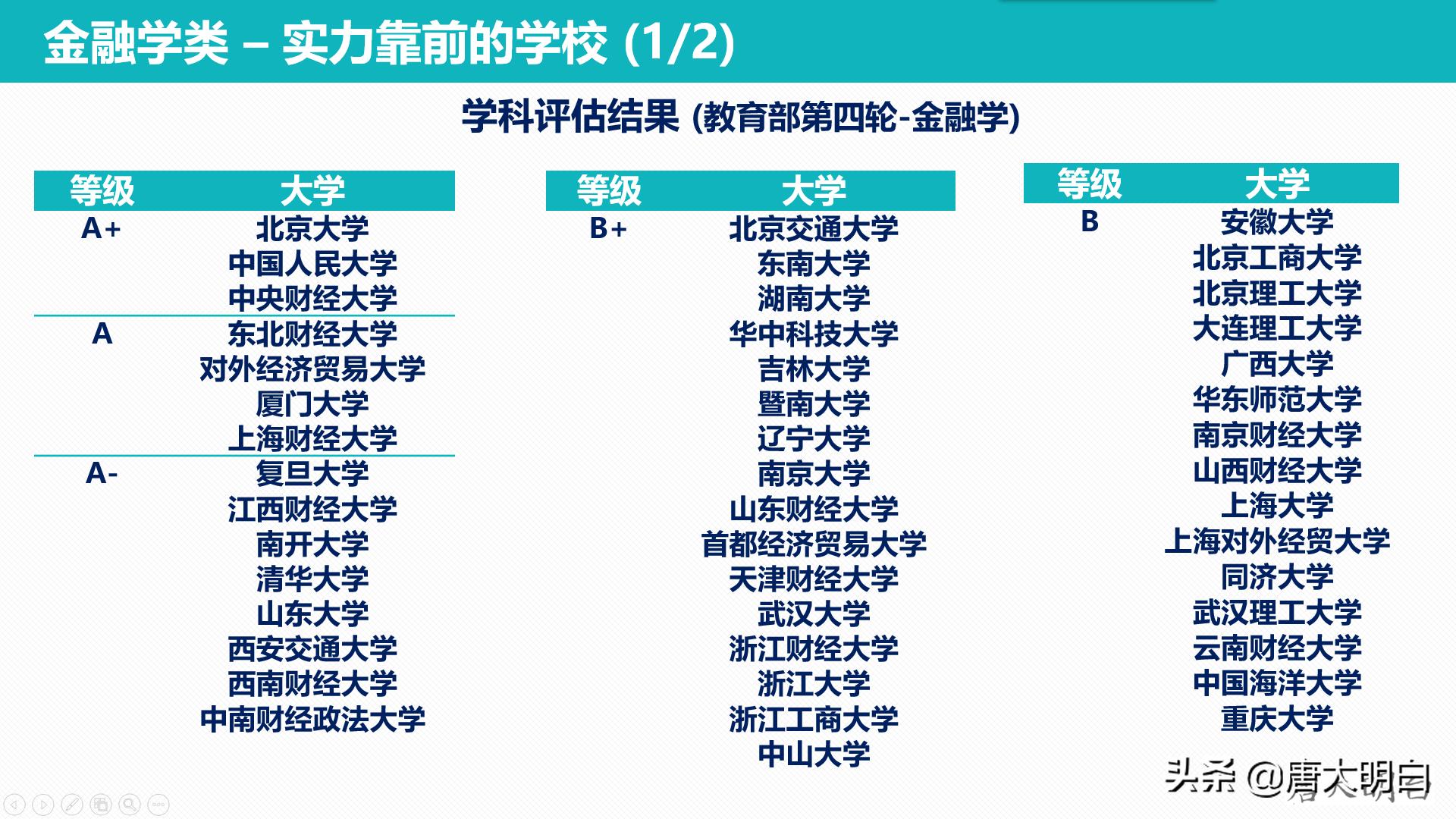银行职员高考科目怎么选,银行职员高考怎么选