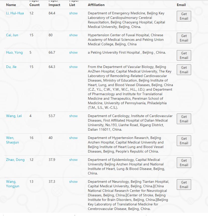 首医大一流学科,首医在医学界的地位