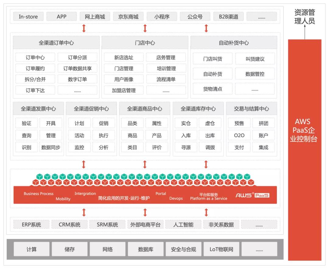 100家连锁门店经营模式,门店成功操作经验