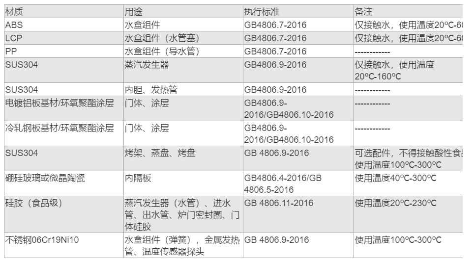 微蒸烤一体机选购攻略及推荐清单,3000左右蒸烤一体机嵌入式推荐