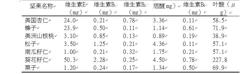 坚果最近发生的新闻,坚果的故事