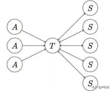 发外链要注意什么,发布外链主要注意的几点技巧