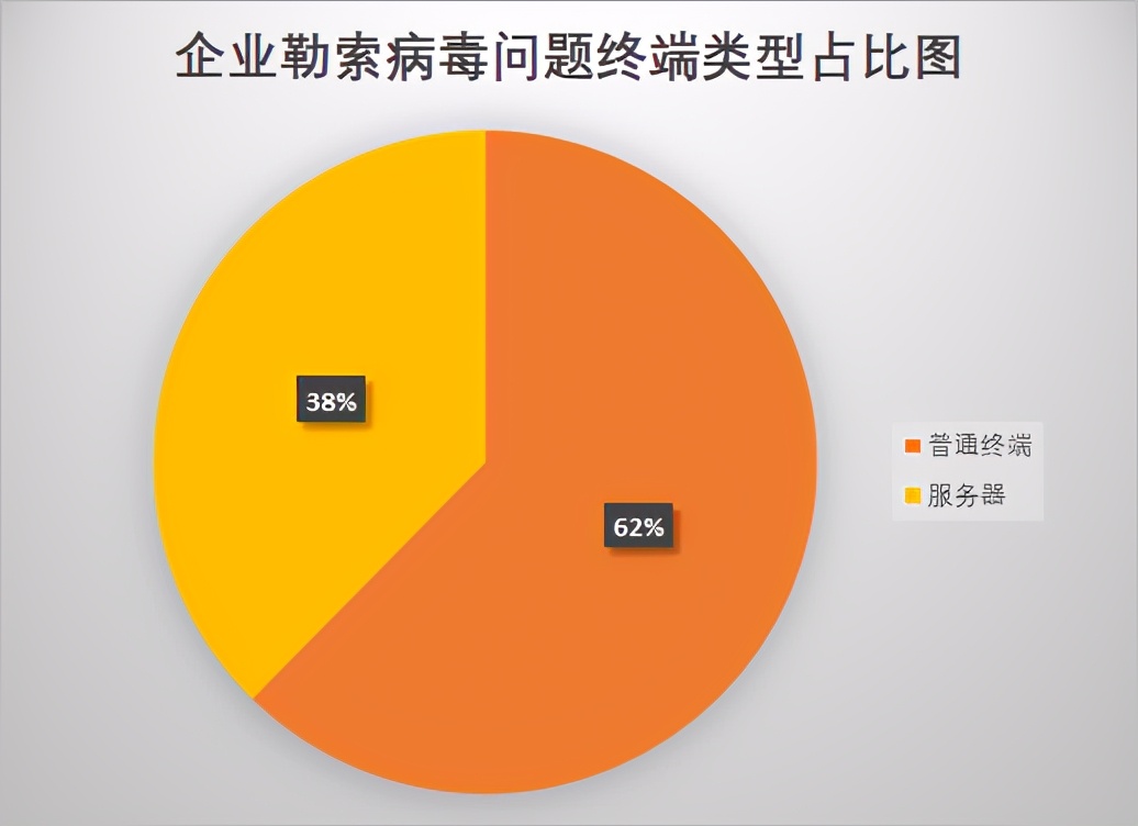 火绒安全全盘杀毒要很久吗,火绒安全拦截病毒