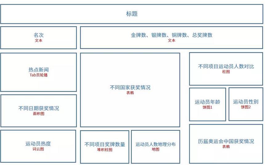 ppt数据分析可视化报表,ppt报表和数据分析制作教程