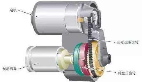 自动启停自动驻车电子手刹区别,自动挡电子手刹自动启停