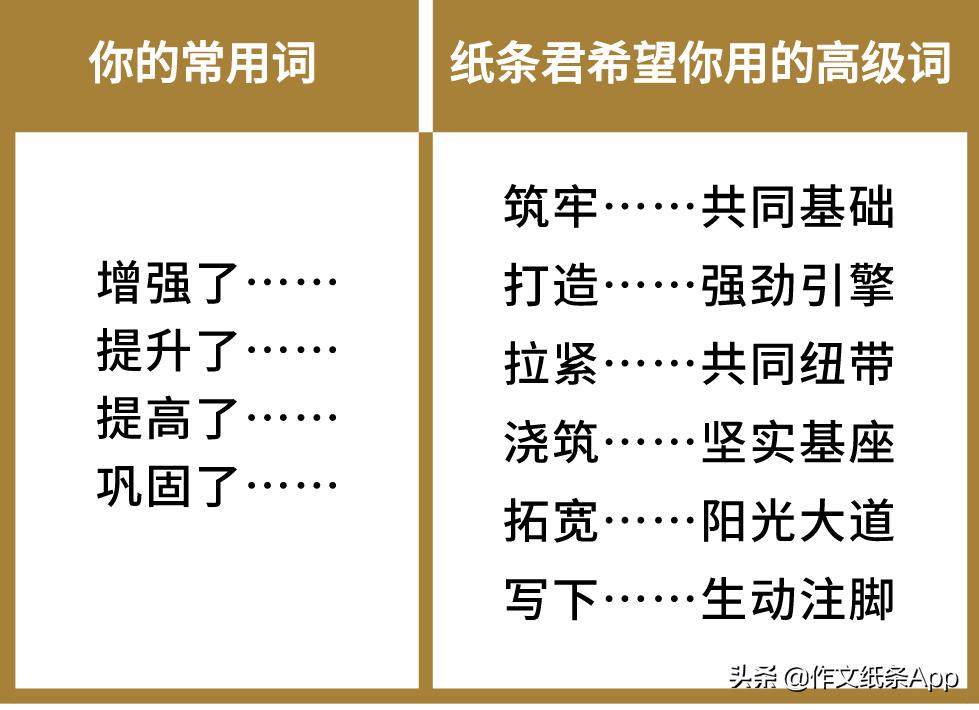 中考作文抢分新素材,议论文作文高级词汇