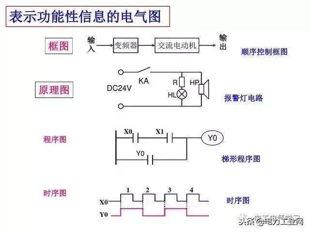 电气制图与识图常见的电气图,电气原理图电气符号画法