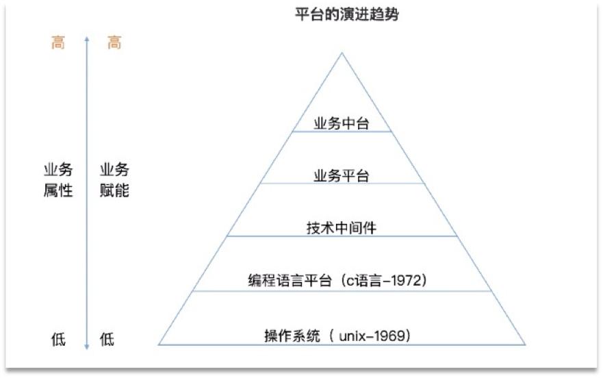 中台部门好不好,中台到底怎么样