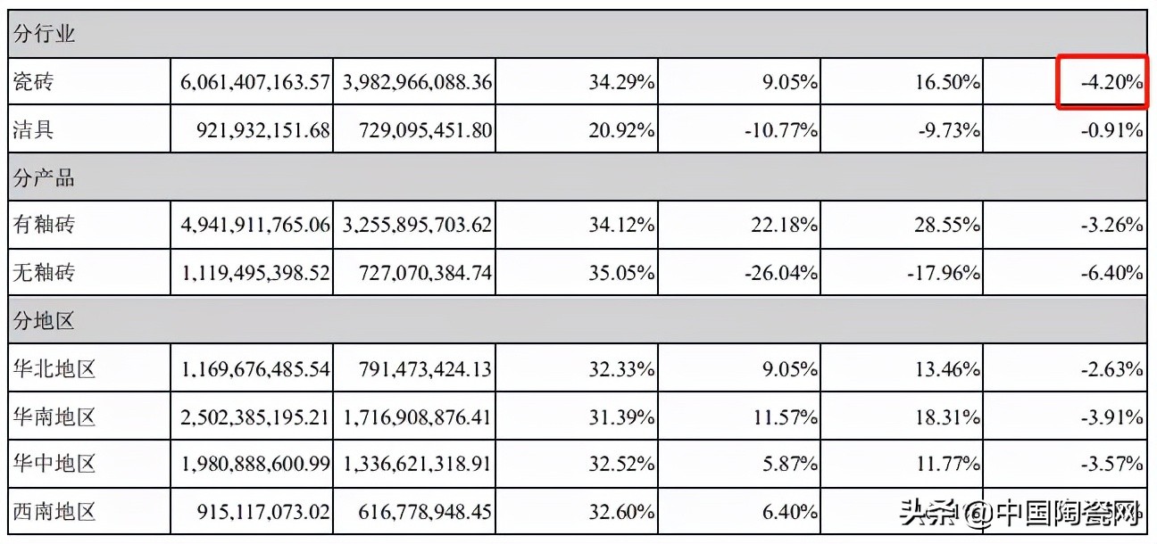 成本上涨,瓷砖如何提高利润的方法