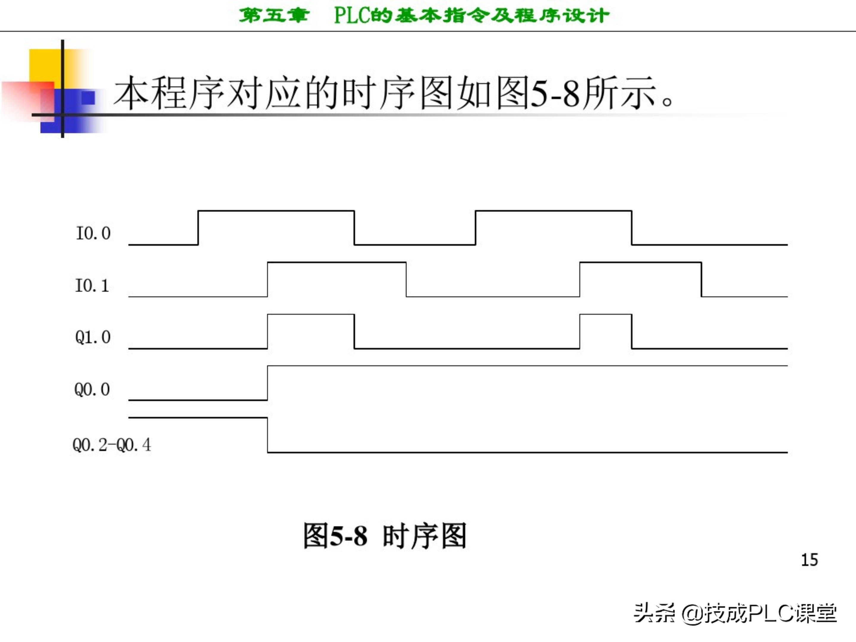 西门子plc编程100例详细讲解,西门子1200plc画圆编程方法