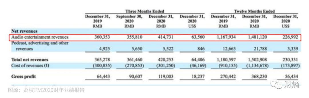 喜马拉雅会不会上市,喜马拉雅3月上市