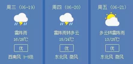 长春的天气特别晴朗,长春啥时候天气变凉快了