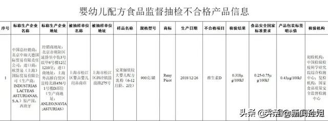 哪款进口奶粉不合格,最近的奶粉抽检不合格怎么办
