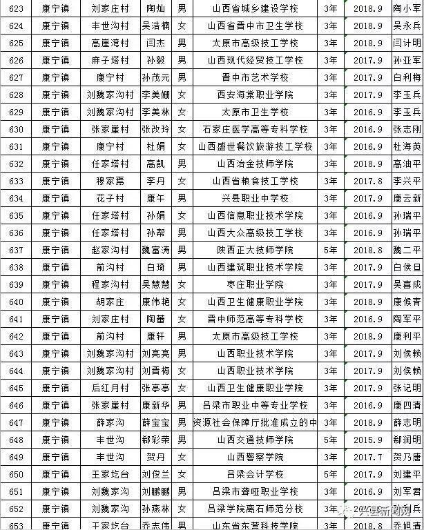 雨露计划拟资助学生名单,雨露计划资助给贫困学生带来希望