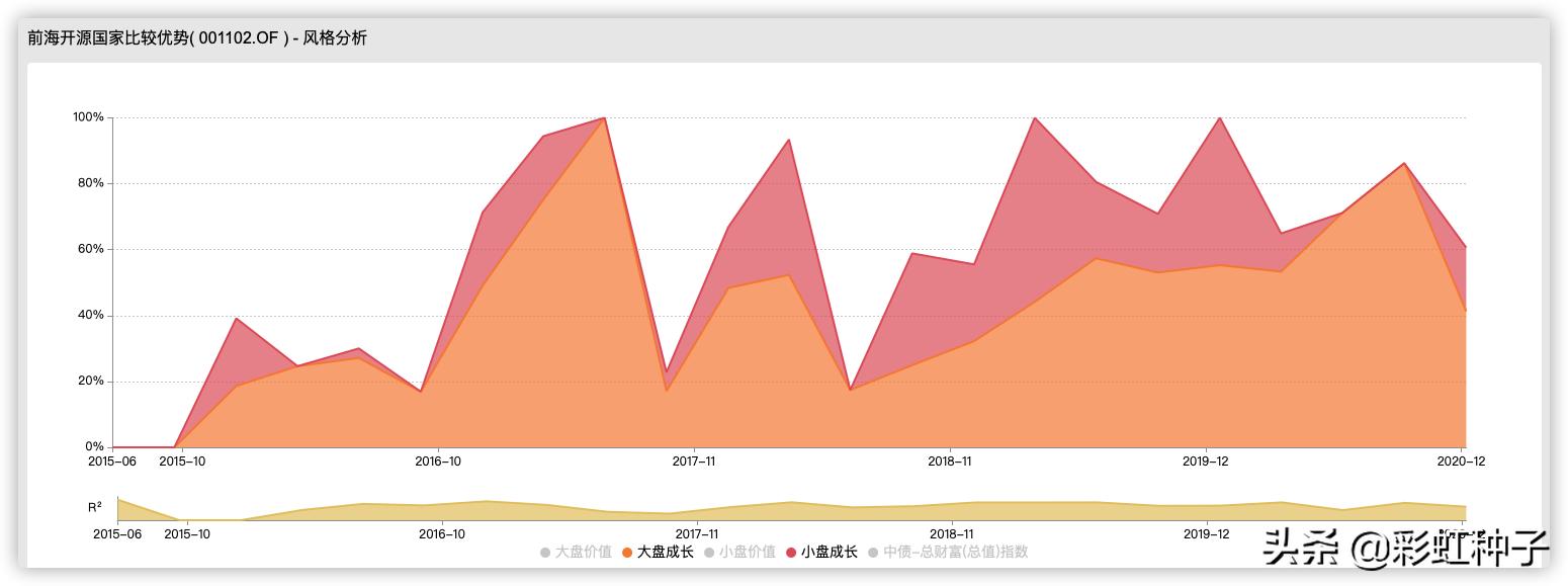 前海开源曲扬管理的基金,前海开源曲扬的基金最大回撤