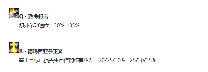 盖伦上单对线各类英雄天赋出装,lols8上单盖伦带什么召唤师技能
