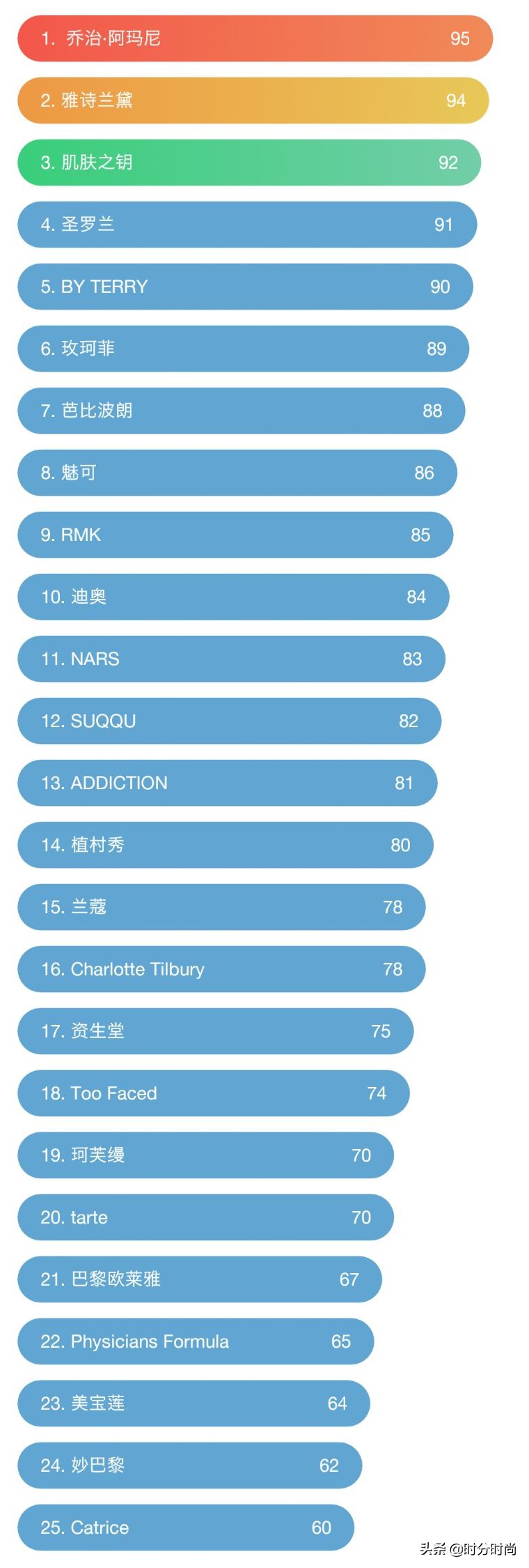 5款口碑超好的大牌粉底液推荐,干皮遮瑕粉底液排行榜前十名品牌