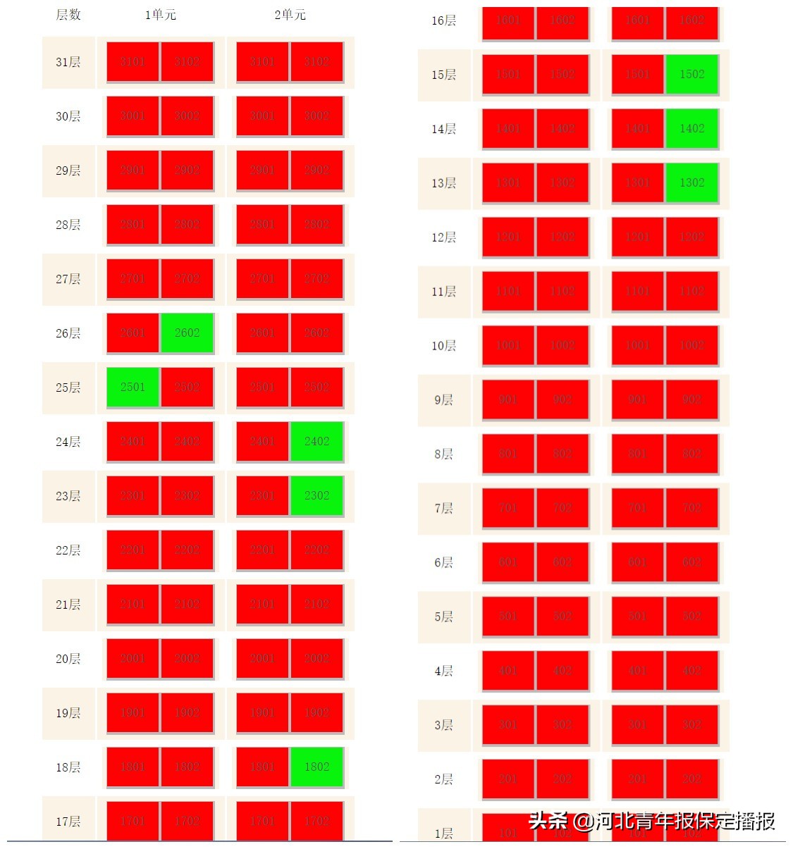 保定市被查封的房地产,保定楼盘查封