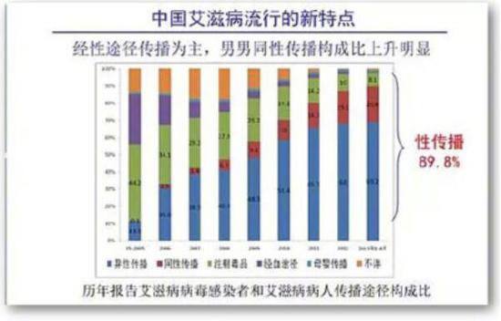 你可以有*生活性**但请一定保护好自己！