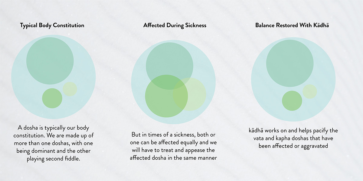 grandmas-kadha印度泡腾片包装设计via:Stratedgy