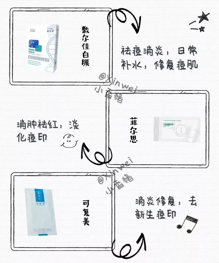 医美面膜祛痘最全测评,医美面膜监测