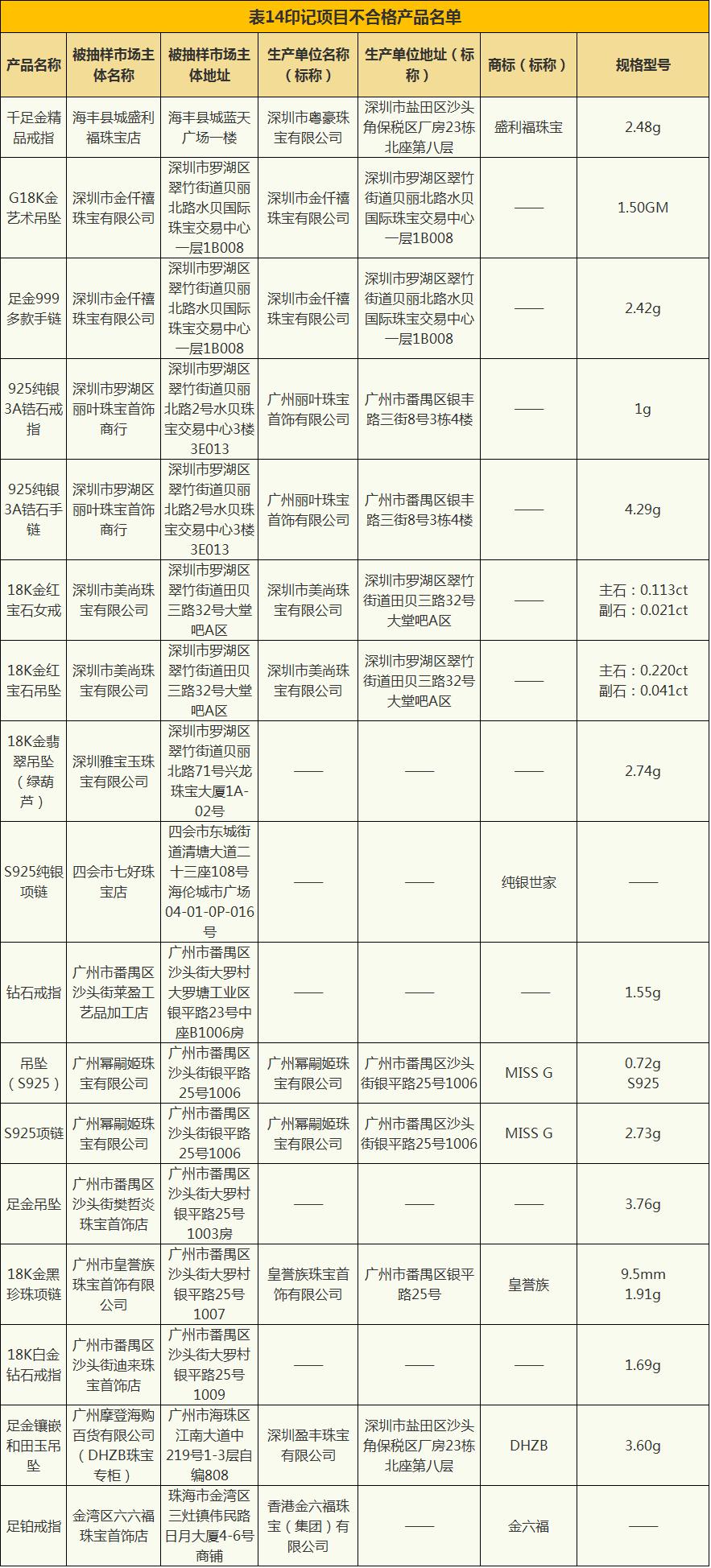 珠宝首饰不进行质量检测违法么,珠宝质检不合格怎么处理