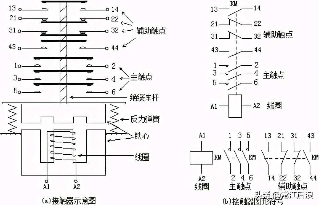 掌握常见低压控制电器的功能特点,苏州常见的低压电器有哪些