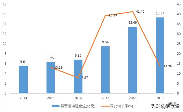 大盘分析汤臣倍健,汤臣倍健膳食补充剂