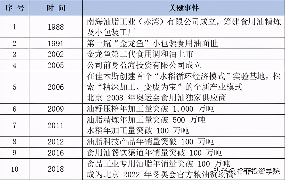 金龙鱼投资价值分析pdf,金龙鱼投资深度分析