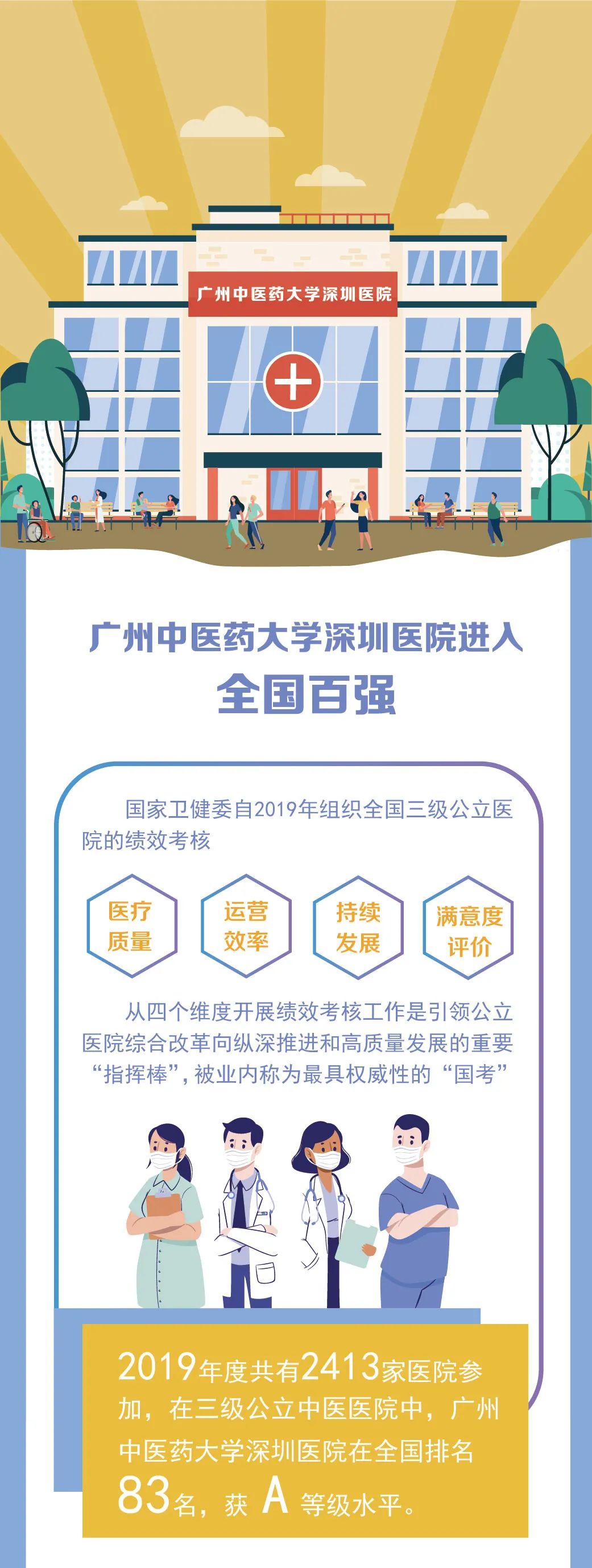 喜讯！广州中医药大学深圳医院（福田）荣进全国百强医院榜单！