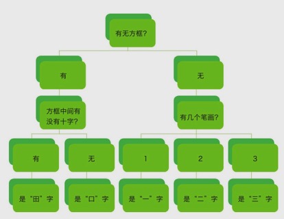 ai到底是什么产品,ai什么时候开始真正的智能