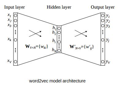 word2vec代码实现,word2vec源码