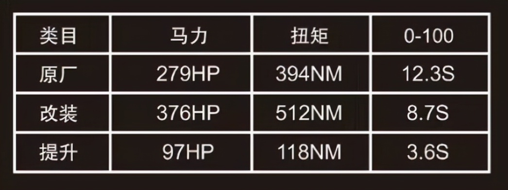 途乐4.0动力表现,新款4.0机械增压途乐