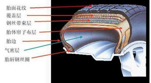 如何看懂车辆轮胎气压监测,汽车用车小知识汽车轮胎的重要性