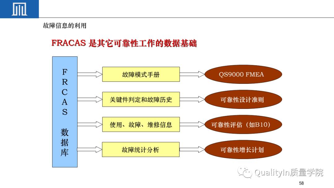 可靠性工程包括几性,你敢回答吗?
