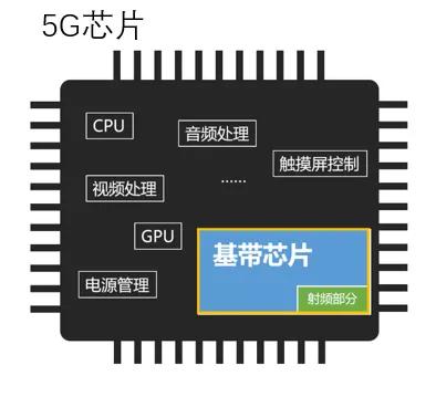 华为p50e无信号维修,华为p50信息有时候发不出来