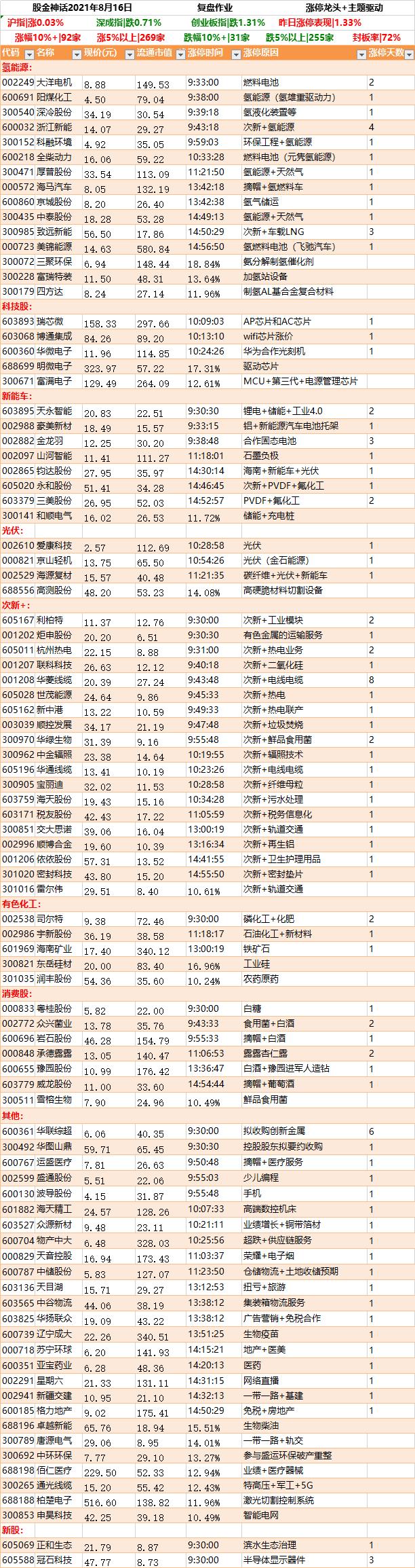 0612涨停板龙虎榜复盘,20180129涨停板复盘