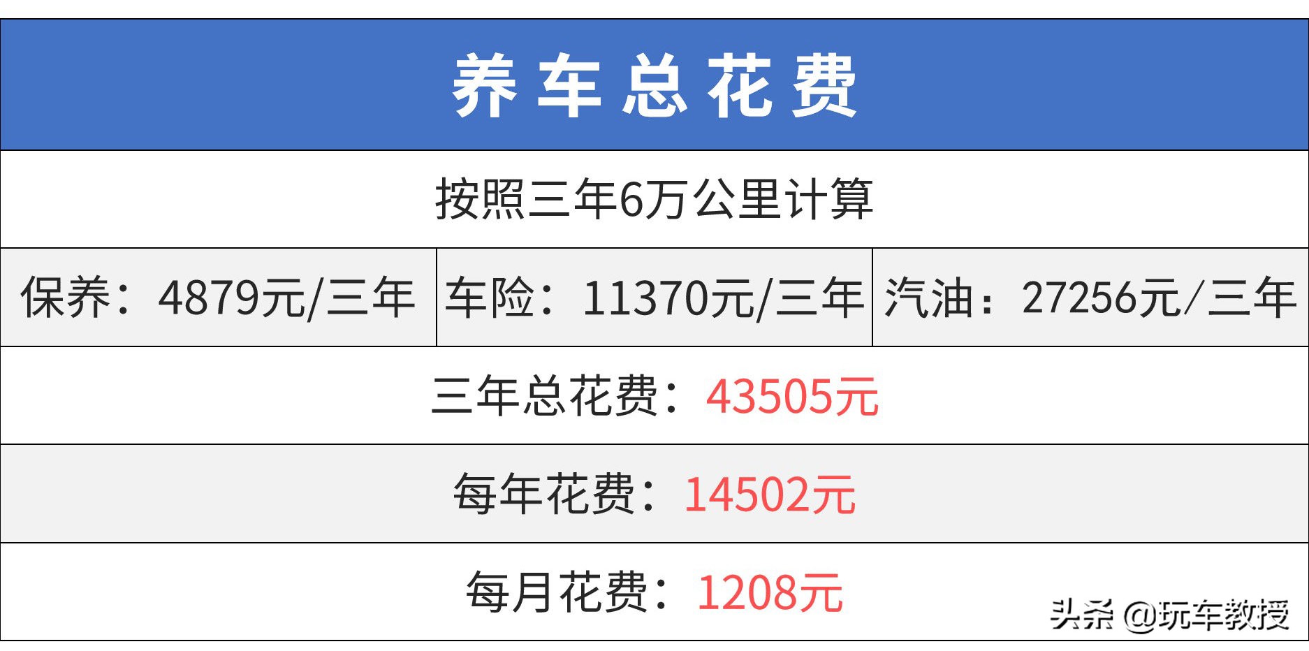 10万至13万口碑最好的suv合资,suv10万落地什么国产车最值得购买
