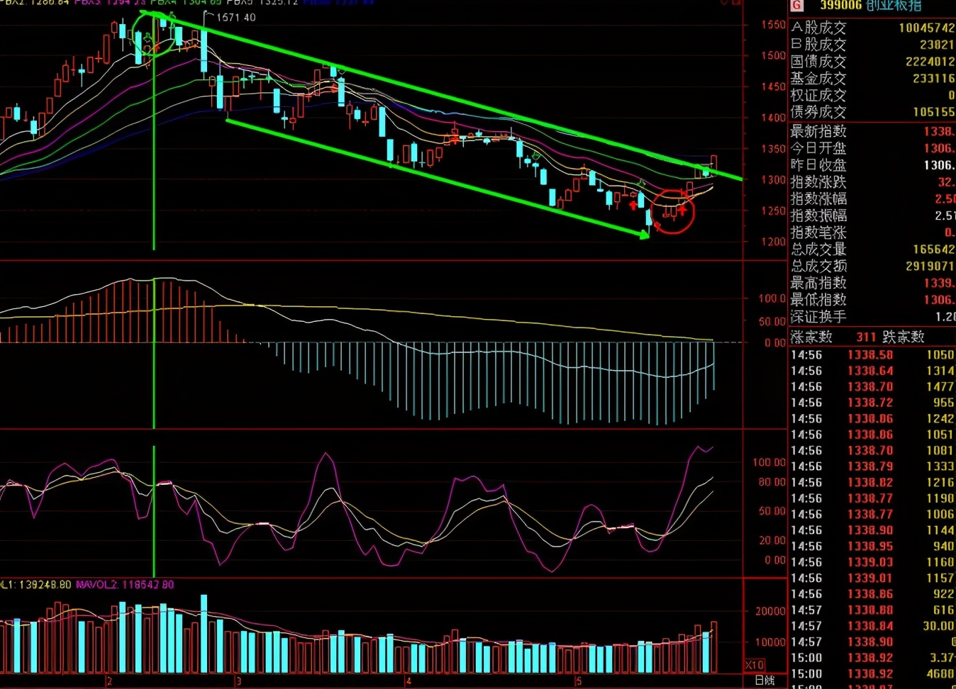 skdj和kdj指标高级使用技巧,kdj和mac指标
