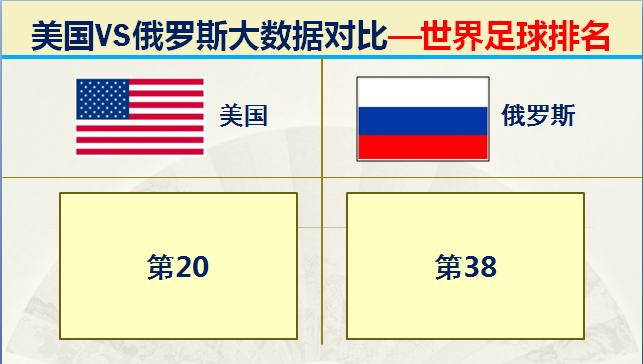 俄国和美国各方的军事实力,俄罗斯目前实力与中国比较