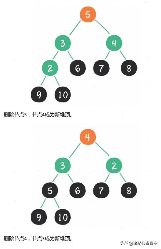 什么是数据结构和算法分析,数据结构和算法在哪里学习最好
