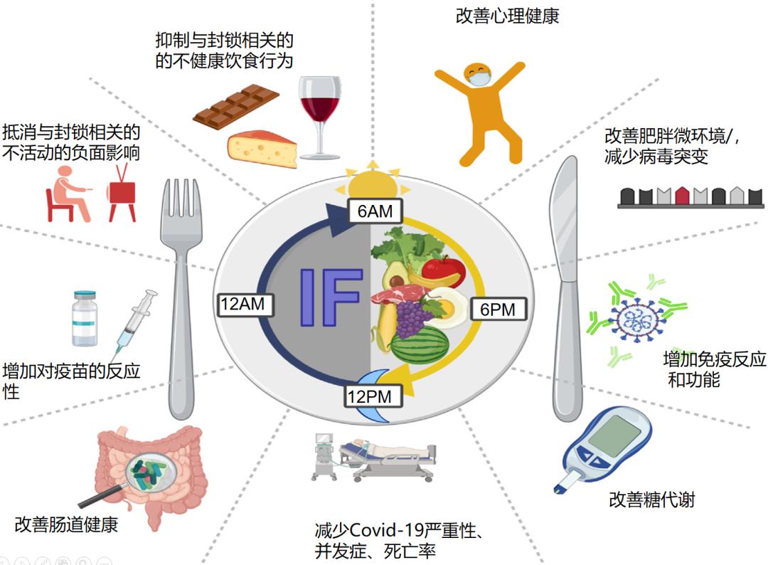新冠与肥胖的关系,肥胖的人对新冠恢复有什么用