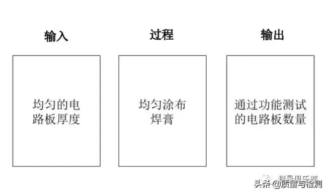 六西格玛黑带测量教程,精益六西格玛绿带黑带在线课程
