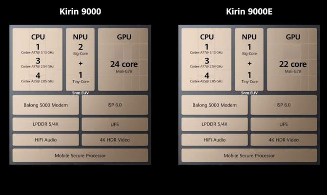 mate40pro和magic4pro哪个值得买,华为mate40pro深度测评最新