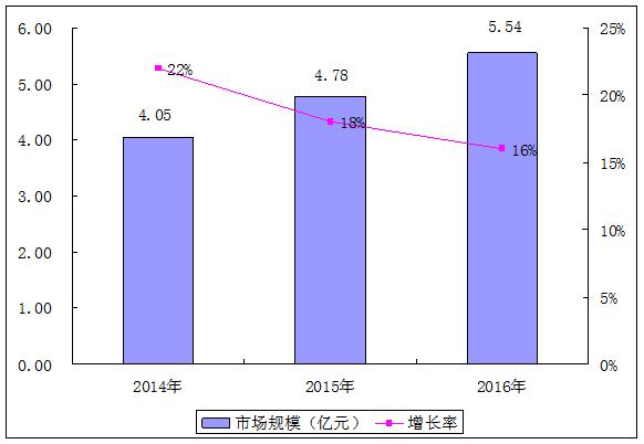 辐射检测仪器市场,便携式辐射监测仪表
