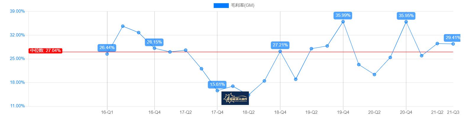 宁德时代锂电池龙头,宁德时代锂电池占全球多大的比例