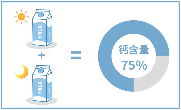 乳糖不耐受喝哪种牛奶比较好补钙,乳糖不耐受为什么不爱喝纯牛奶