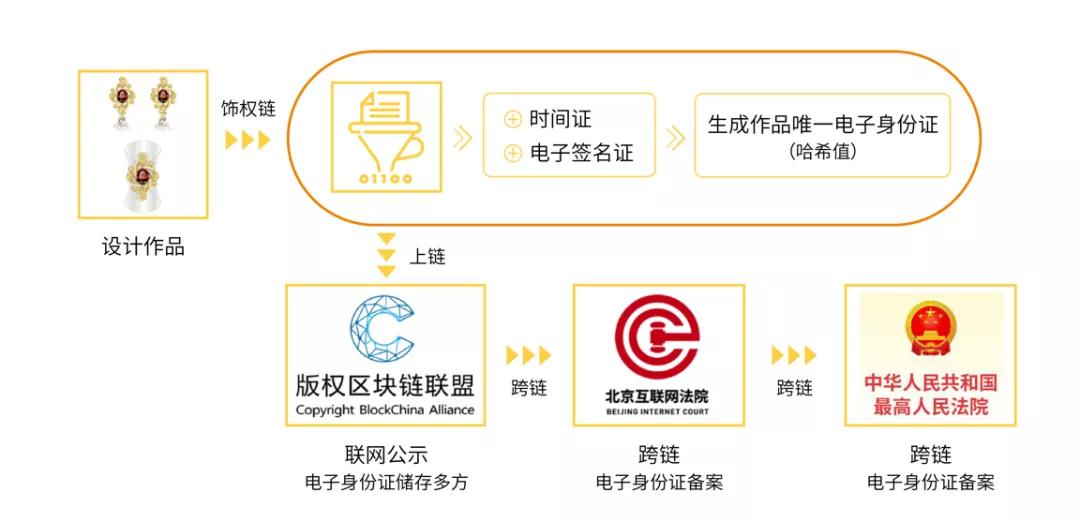 网红侵权,网红被侵权